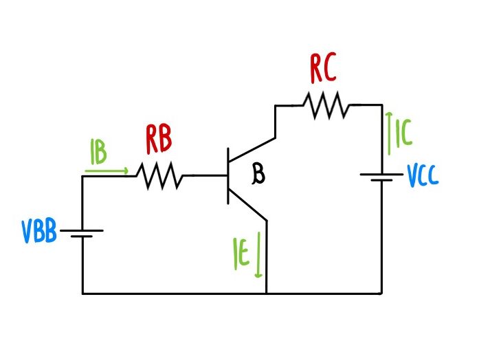 Circuito com polarização na base